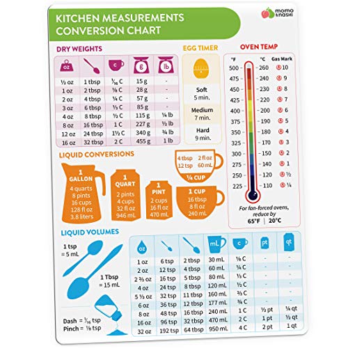 Kitchen Conversion Chart Magnet - Imperial & Metric to...